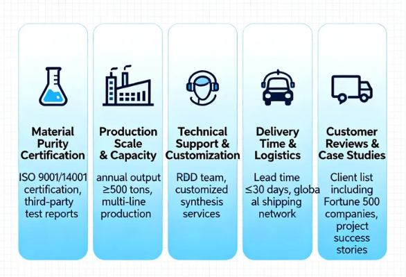 How to Choose a Reliable MOFs, MXene, and LDH Supplier for Industrial Projects