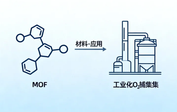 Why High-Stability MOF Is Critical for Industrial CO2 Capture Projects